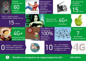 &laquo;МегаФон&raquo; запустил сеть 4G+ в Котельниче